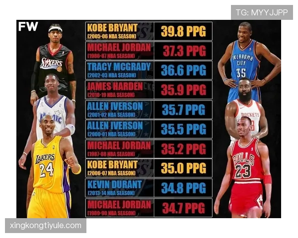 科比突破终结能力提升关键时刻得分占比拉开与艾弗森差距