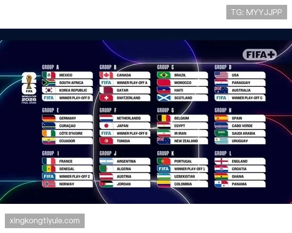 2026世界杯48队分12个小组赛制与晋级规则详解