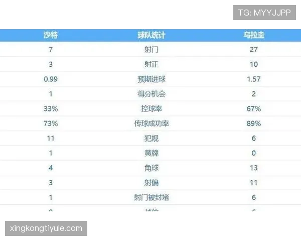 世界杯H组最终积分：西班牙不败晋级淘汰赛